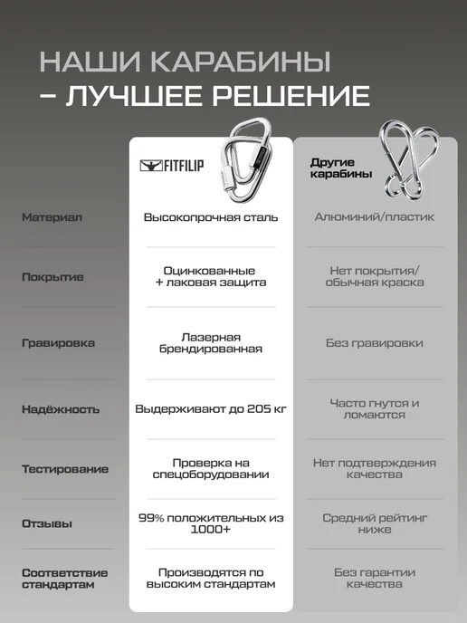 FITFILIP Карабины треугольные с фиксатором замком 2 шт 5мм, 2 шт, фото 8