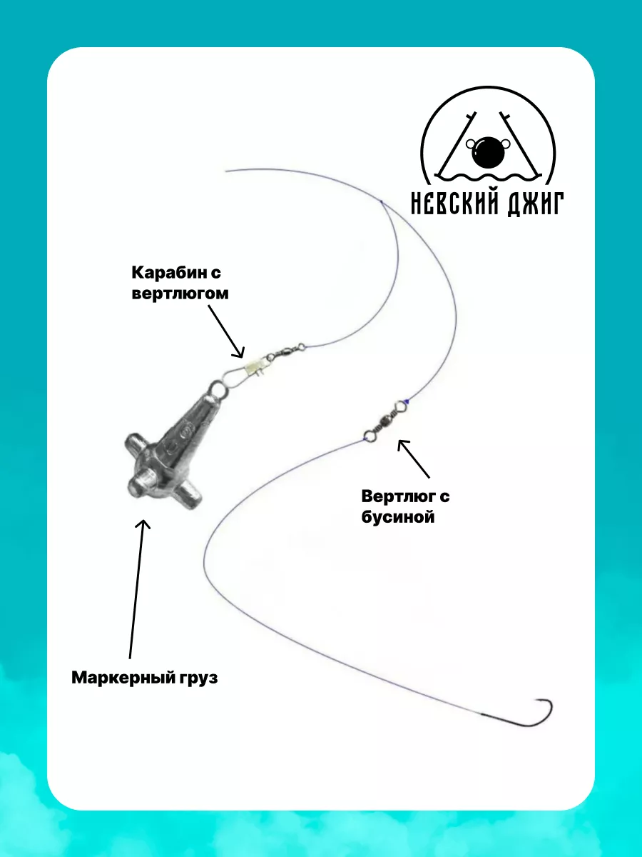 Основные фидерные монтажи и элементы оснасток: как монтировать и когда применять