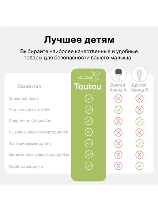 Toutou Блокираторы дверей и ящиков детские, набор 6 замков защитных, белый, фото 5