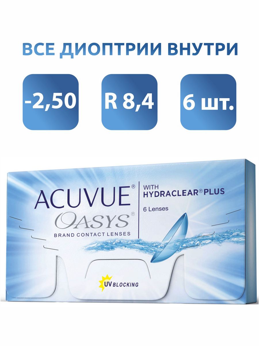 Линзы acuvue oasys 2.25