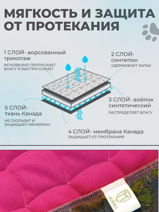 Пелёнка Многоразовые пеленки для собак и животных 140х100 см фуксия, 140x100 см, фото 4