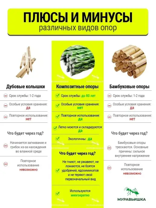 Муравьишка фермер Опора для растений, держатель садовый, зеленый, 30 шт, фото 6