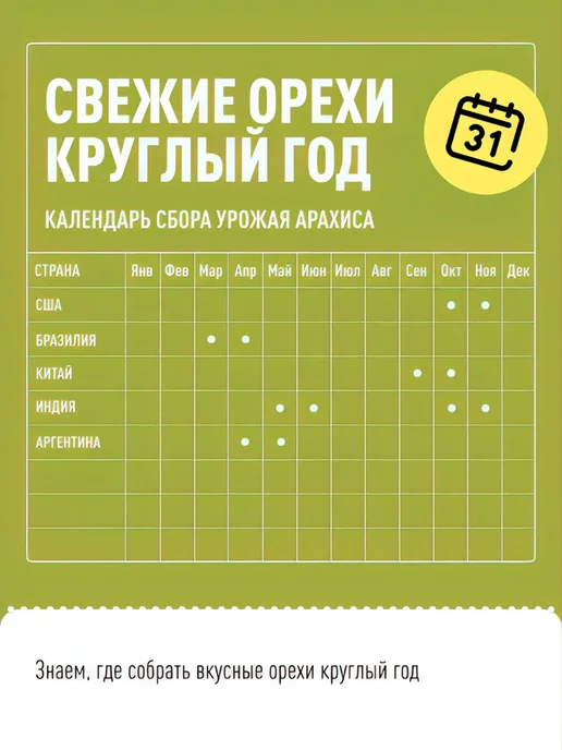 Зеленый слон Арахис жареный без соли 1 кг, 1 кг, фото 5