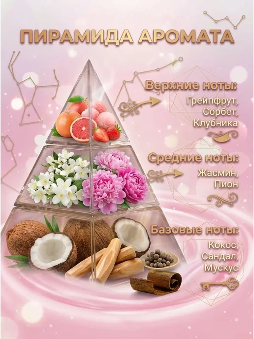 Neo Parfum Масляные духи для неё Polly Полли клубничные 6 мл, 6 мл, фото 3