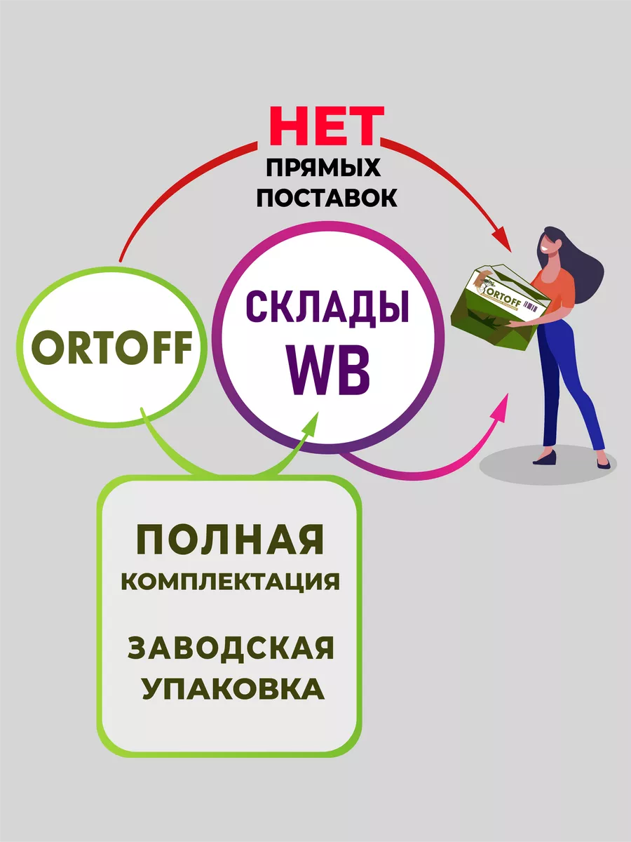 Лимфодренажный массажер для ног с подогревом ORTOFF 76460164 купить за 4  635 ₽ в интернет-магазине Wildberries