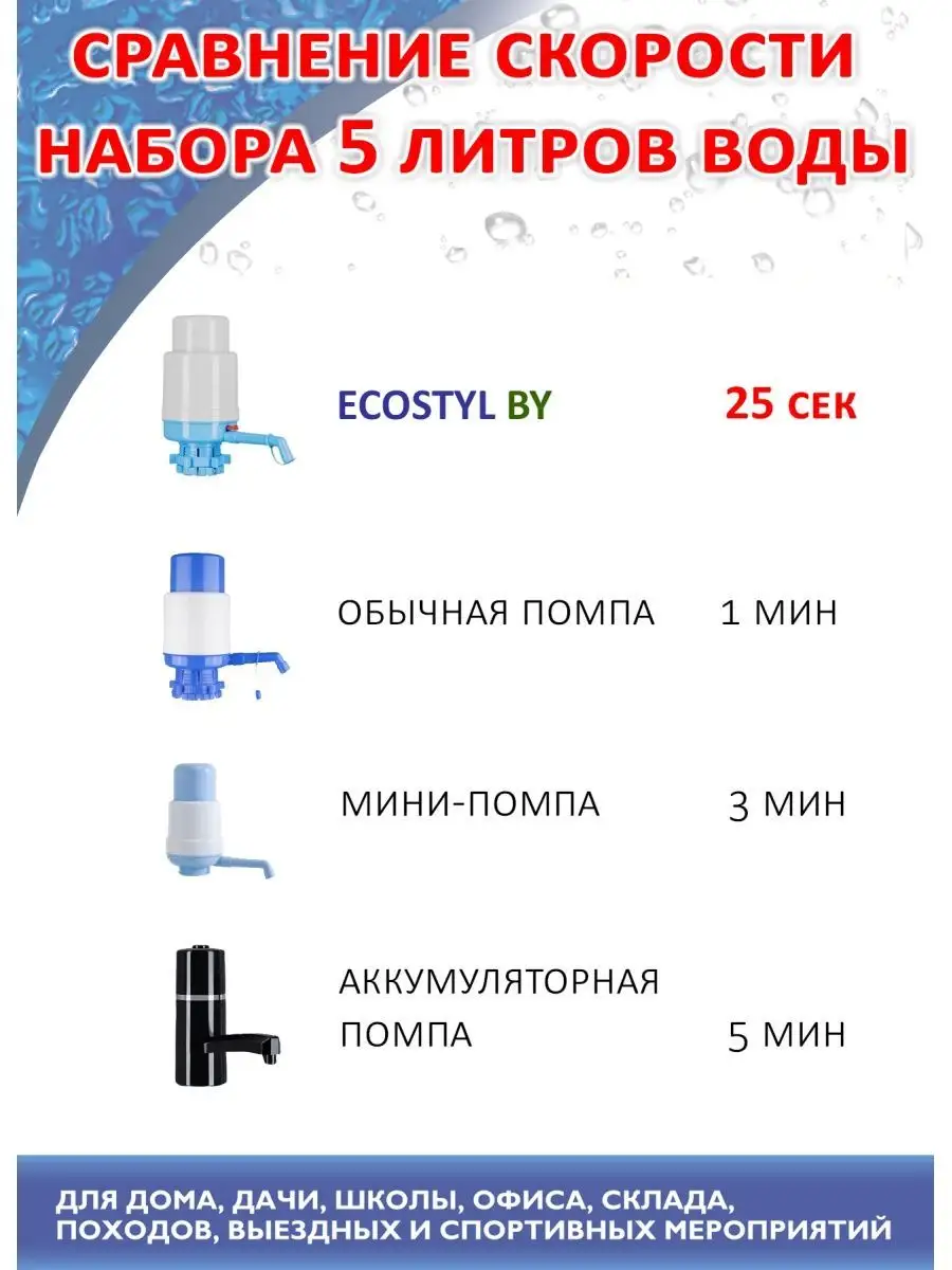 Бутыль 19 литров для воды с помпой ECOSTYL BY 76475238 купить за 1 347 ₽ в  интернет-магазине Wildberries