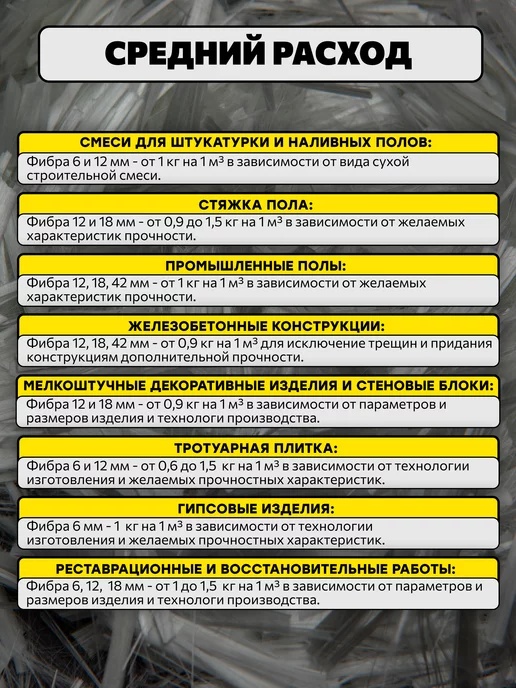 ТМ Студия Вкуса Фибра для бетона стеклофибра фиброволокно 6 мм 1 кг, 3 кг, фото 5