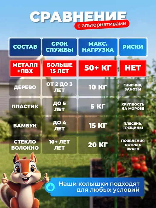 НАШЕ ЛЕТО Колышки садовые для подвязки металлические 0,5м (10 штук), 0,5 м, фото 4