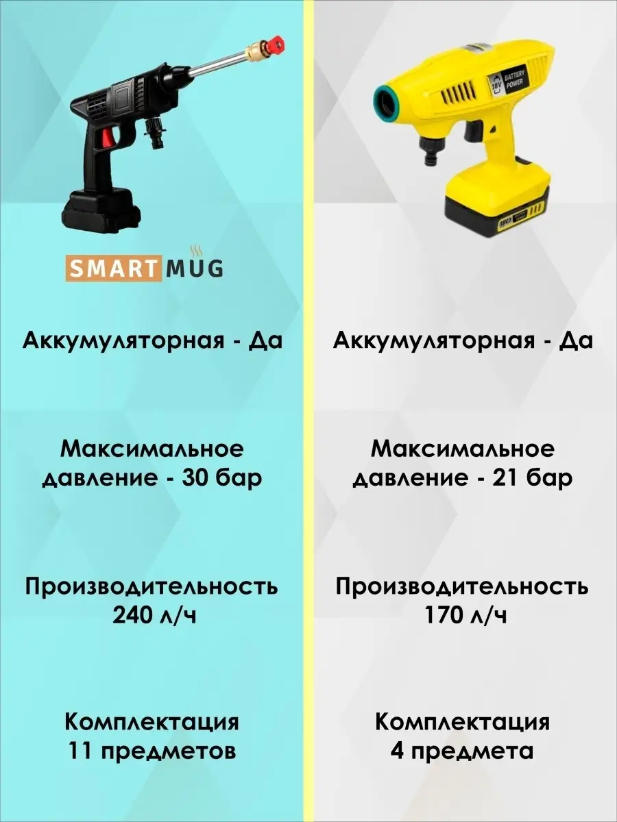 Мойка высокого давления аккумуляторная SmartiNext 76838958 купить за 5 414  ₽ в интернет-магазине Wildberries