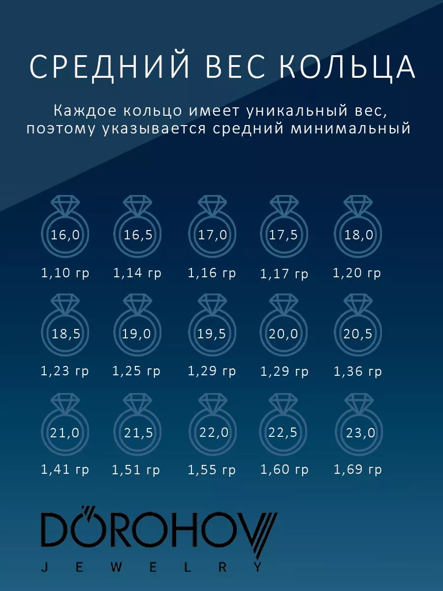 Обручальное кольцо золотое 585 DOROHOV 76976427 купить за 6 792 ₽ в  интернет-магазине Wildberries