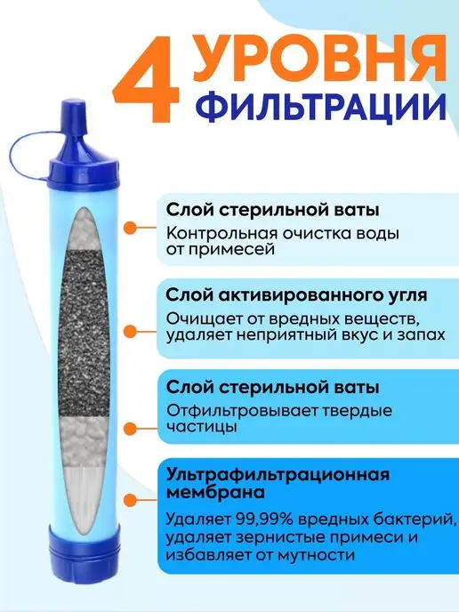 BULLAVA Фильтр для воды походный туристический, голубой, фото 2