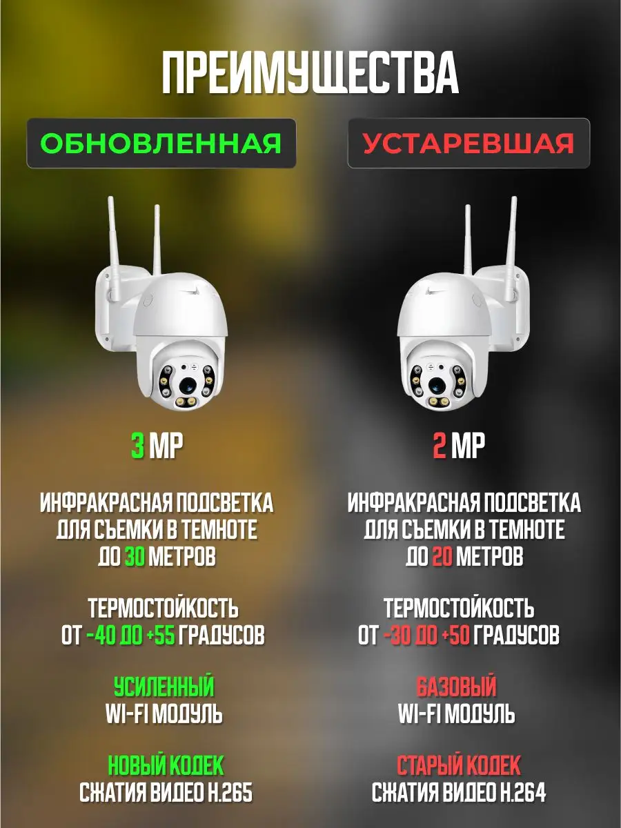 Wi-Fi Камера видеонаблюдения уличная 3 Mp Home Guard 77096756 купить в  интернет-магазине Wildberries