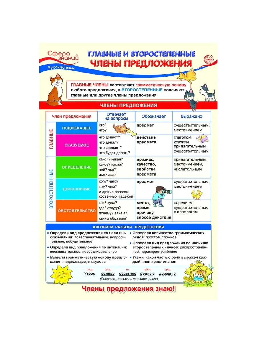 ТЦ СФЕРА Плакат школьный на стену по русскому языку Члены предложения