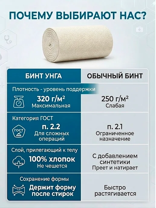 унга Эластичный бинт медицинский 3м x 10см, 3 м, фото 6