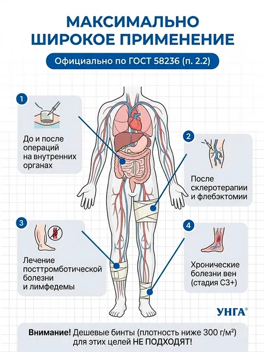 унга Эластичный бинт медицинский 3м x 10см, 3 м, фото 7