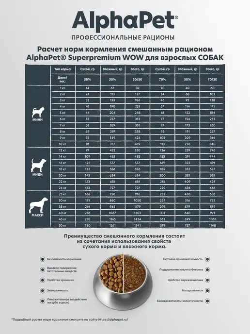 Сухой корм AlphaPet WOW для собак, мелкие, ягненок, 0,9 кг, фото 8