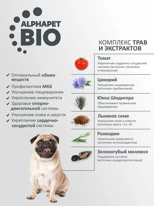 Сухой корм AlphaPet WOW для собак, средние, ягненок, 2 кг, фото 6
