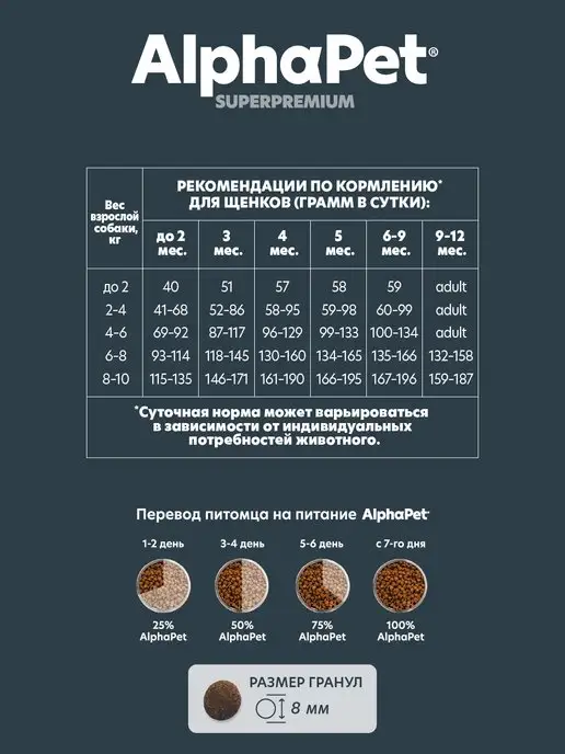 Сухой корм AlphaPet для собак, мелкие, щенки, ягненок, 0,5 кг, фото 7