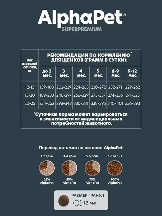 Сухой корм AlphaPet для собак, крупные, щенки, говядина, 0,9 кг, фото 7