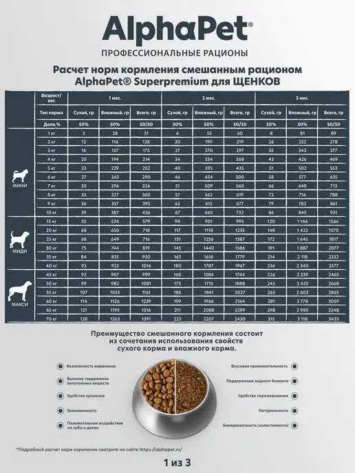 Сухой корм AlphaPet для собак, крупные, щенки, говядина, 0,9 кг, фото 8