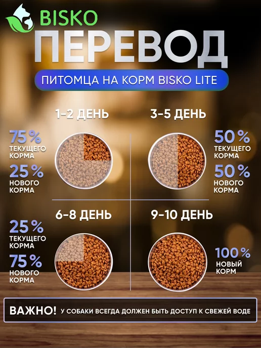 Сухой корм Bisko Лайт для собак, пожилые, 15 кг, фото 6