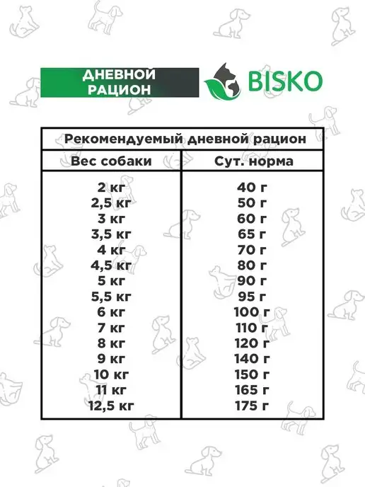Сухой корм Bisko Биско для собак, мелкие, 10 кг, фото 5