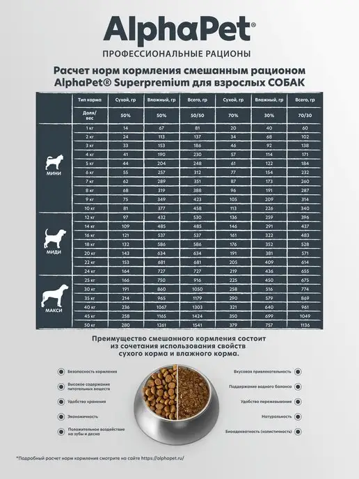 Сухой корм AlphaPet для собак, средние, ягненок, 7 кг, фото 8