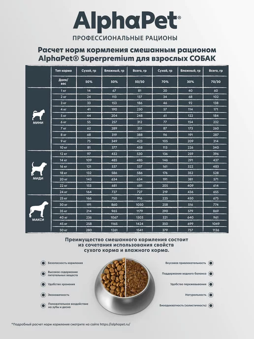 Сухой корм AlphaPet для собак, крупные, говядина, 12 кг, фото 8