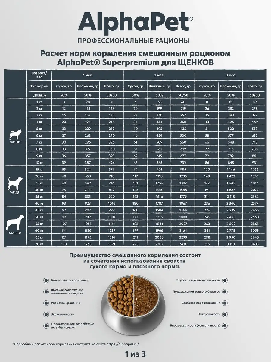 Сухой корм для щенков крупных пород с говядиной и рисом 3 кг AlphaPet  77500846 купить за 1 794 ₽ в интернет-магазине Wildberries