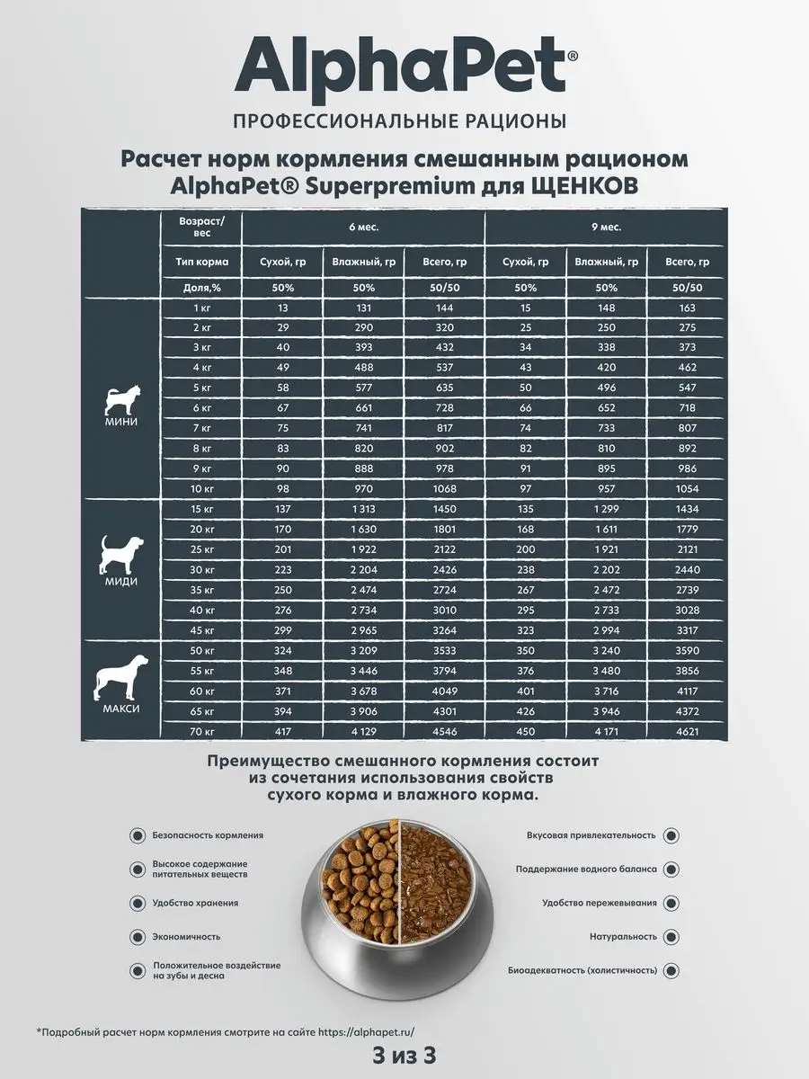 Сухой корм для щенков крупных пород с говядиной и рисом 3 кг AlphaPet  77500846 купить за 1 794 ₽ в интернет-магазине Wildberries