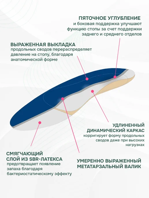 Orto Ортопедические каркасные стельки-супинаторы SPORT, синий, фото 4
