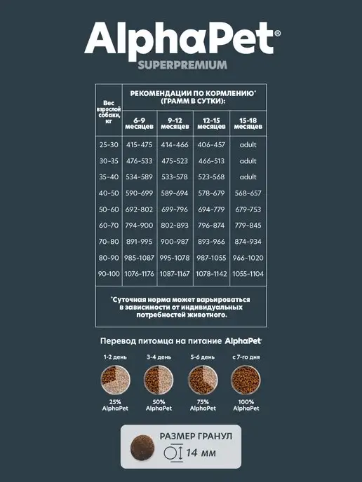 Сухой корм AlphaPet для собак, крупные, щенки, говядина, 12 кг, фото 7