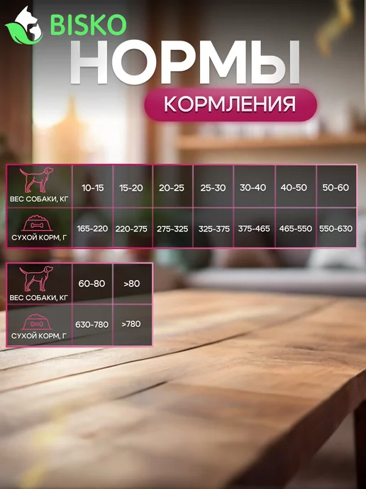 Сухой корм Bisko Суперпремиум для собак, говядина, 15 кг, фото 5