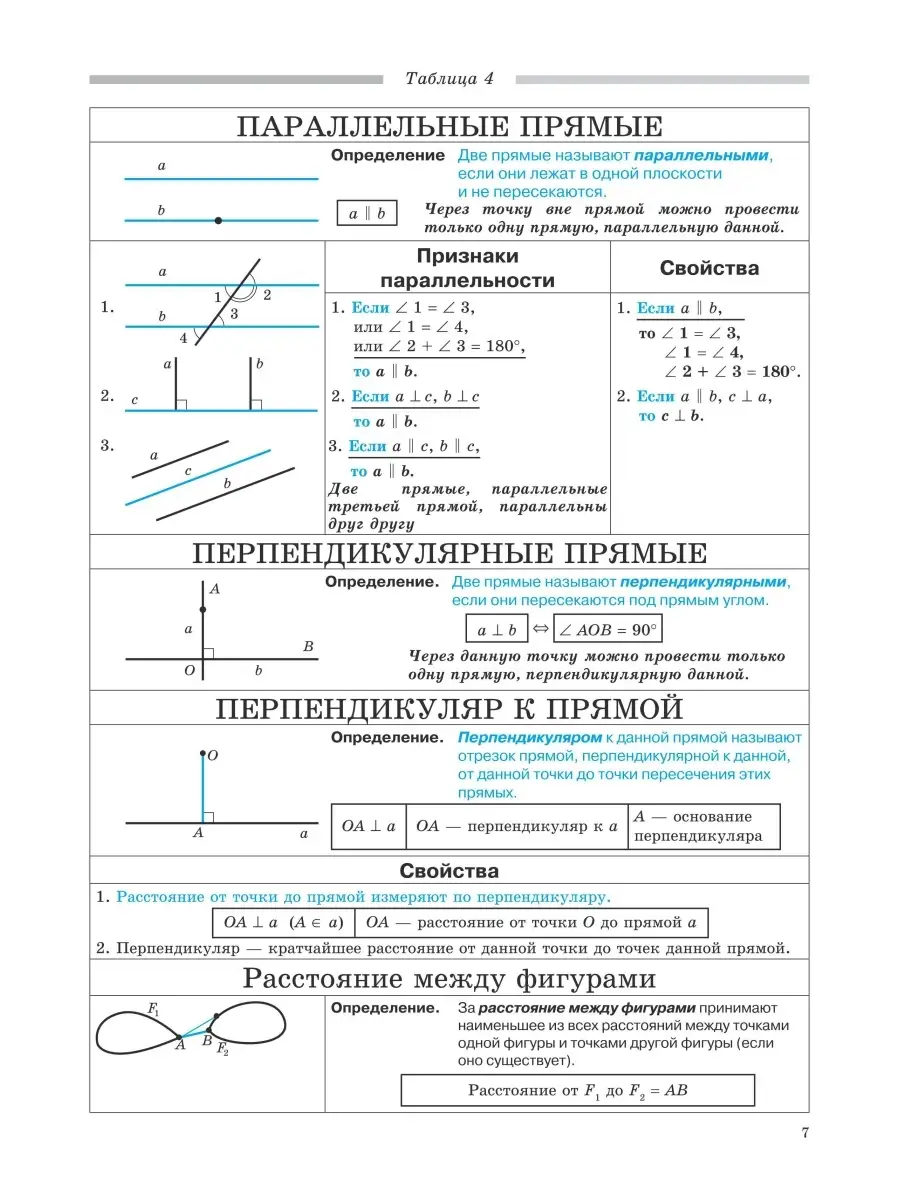 Геометрия 7-11 классы. Решения задач в таблицах. Подготовка к ЕГЭ и ГИА  (ОГЭ). 4-е изд. Нелин Е.П. ИЛЕКСА 77542392 купить за 430 ₽ в  интернет-магазине Wildberries