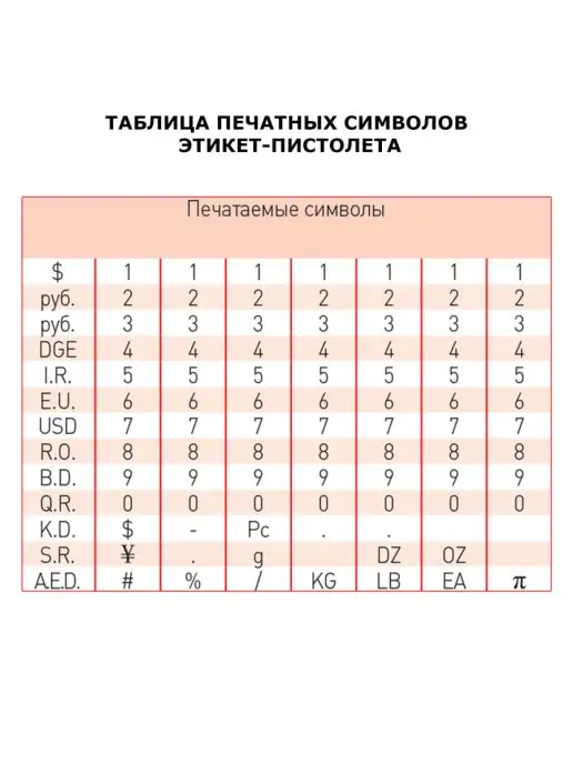 Brauberg Этикет-пистолет 1-строчный, вариант, фото 4