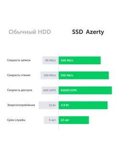 SSD накопитель Azerty 2.5