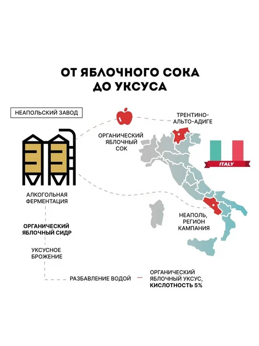 Sabroza Уксус Бальзамический Натуральный, в Стекле, 500 мл, вариант, фото 7