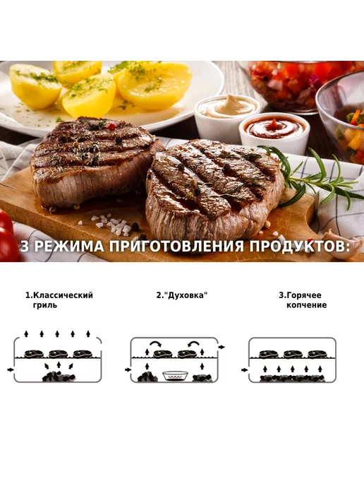 Green Glade Гриль угольный мангал барбекю уличный усиленный корпус 11100, зеленый, фото 4