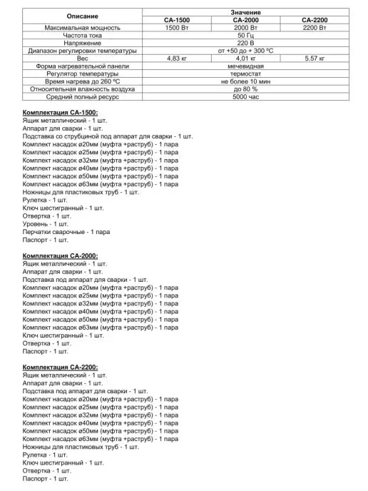 SMS Сварочный комплект для PPR труб 1500 Вт, 1500 Вт, фото 8