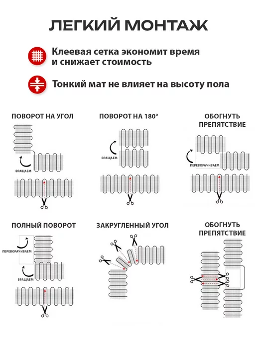 Sunpoll Теплый пол под плитку электрический с терморегулятором 2,5м2, вариант, фото 7