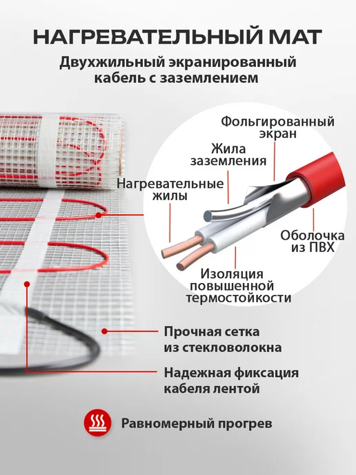 Sunpoll Теплый пол под плитку электрический с терморегулятором 2м2, вариант, фото 4