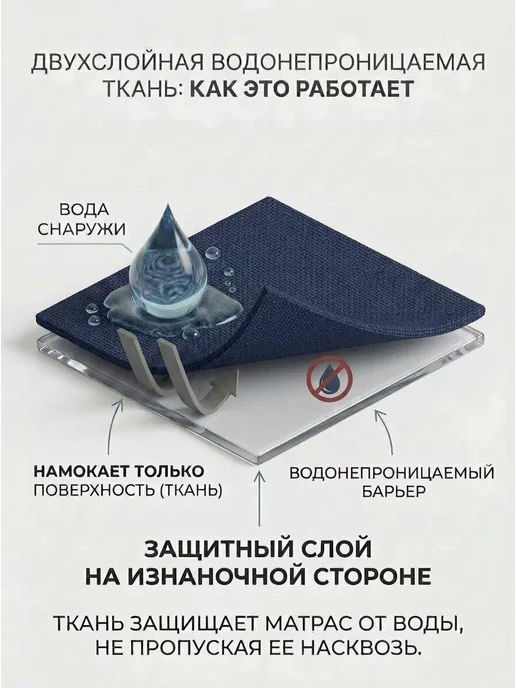 Malurre Сумка- коврик пляжный туристический, синий, фото 7