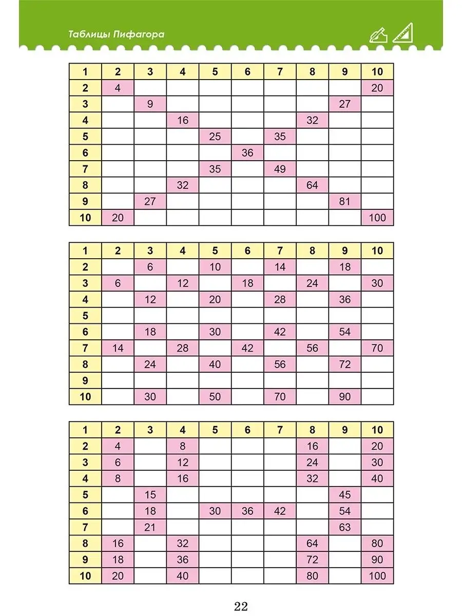 Таблица умножения и деления. Разноуровневые тренажёры Издательство Планета  78725886 купить за 206 ₽ в интернет-магазине Wildberries