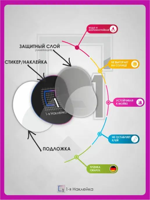 1-я Наклейка Наклейка на авто вдв, голубой, фото 3