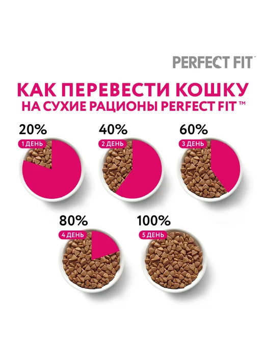PERFECT FIT Влажный корм для котят до года, курица в соусе 28х75 гр, 28x75, 75 г, фото 7