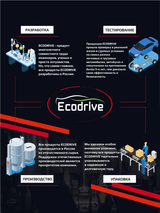 EcoDrive Комплексная присадка в топливо для бензиновых ДВС B250, вариант, фото 5