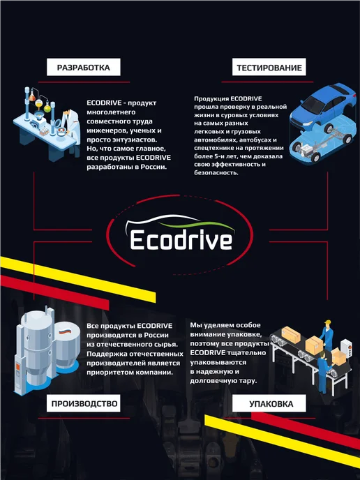 EcoDrive Комплексная присадка в топливо для бензиновых ДВС BTU250, вариант, фото 5