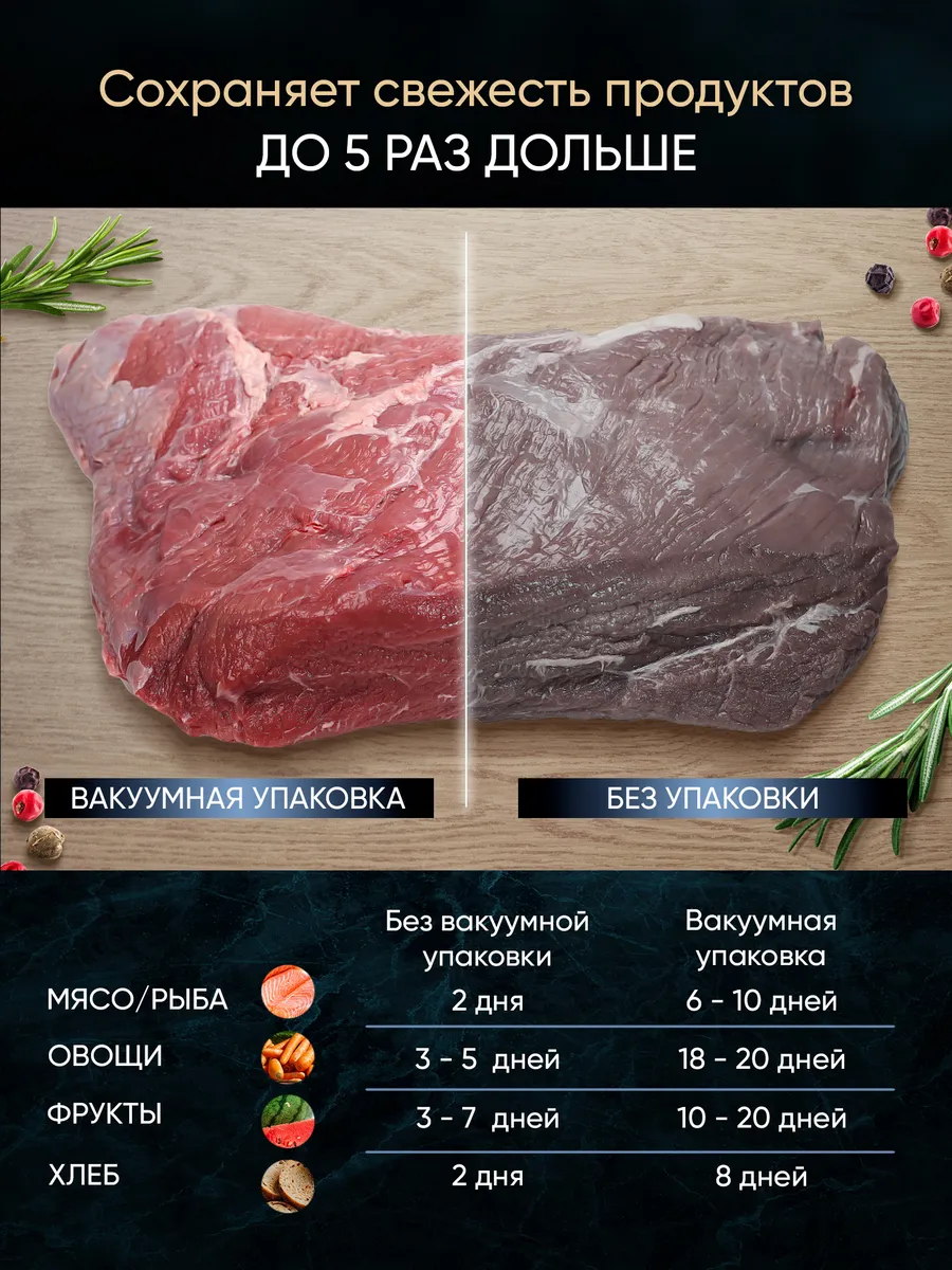 Вакууматор для продуктов Вакуумный упаковщик Zoiten 79598893 купить за 3  437 ₽ в интернет-магазине Wildberries