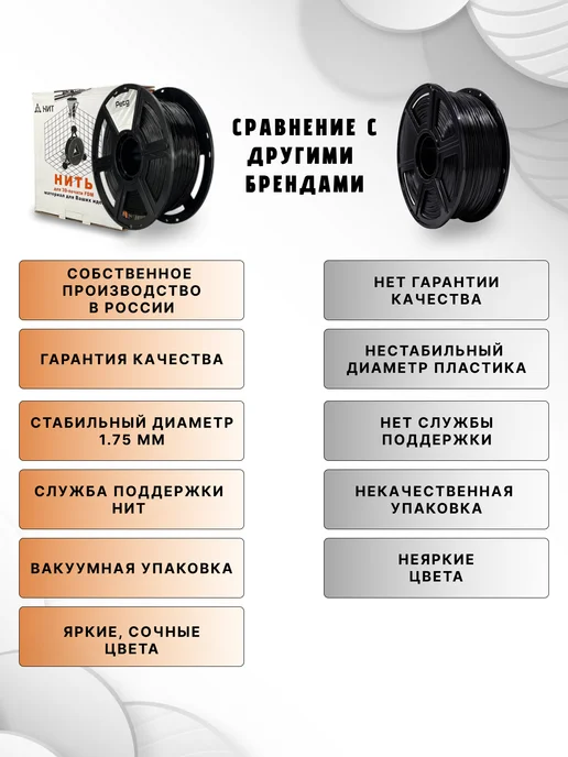 НИТ Пластик для 3D принтера PETG 1.75 мм 1 кг белый лунный, 1 кг, фото 7