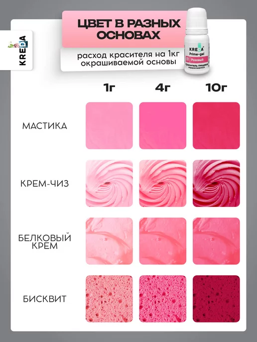 Kreda Розовый пищевой краситель для торта, крема 10 мл, 10 мл, фото 5